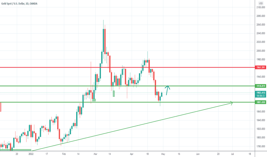 ABD Enflasyonu Açıklandı, Dipten Dönüş Sağlandı Mı?