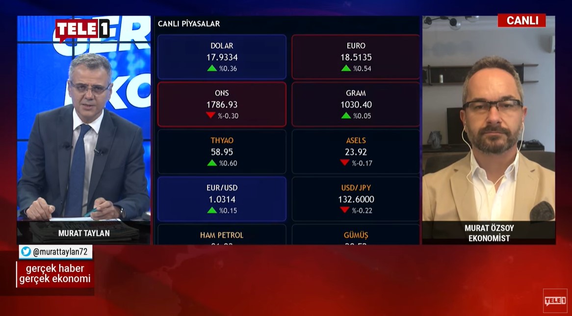 ABD Enflasyonu Dünyayı ve Bizi Nasıl Etkiliyor ?